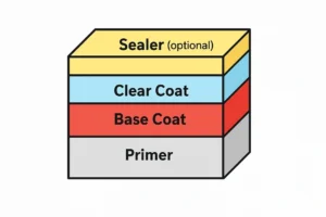 لایه های خودرو